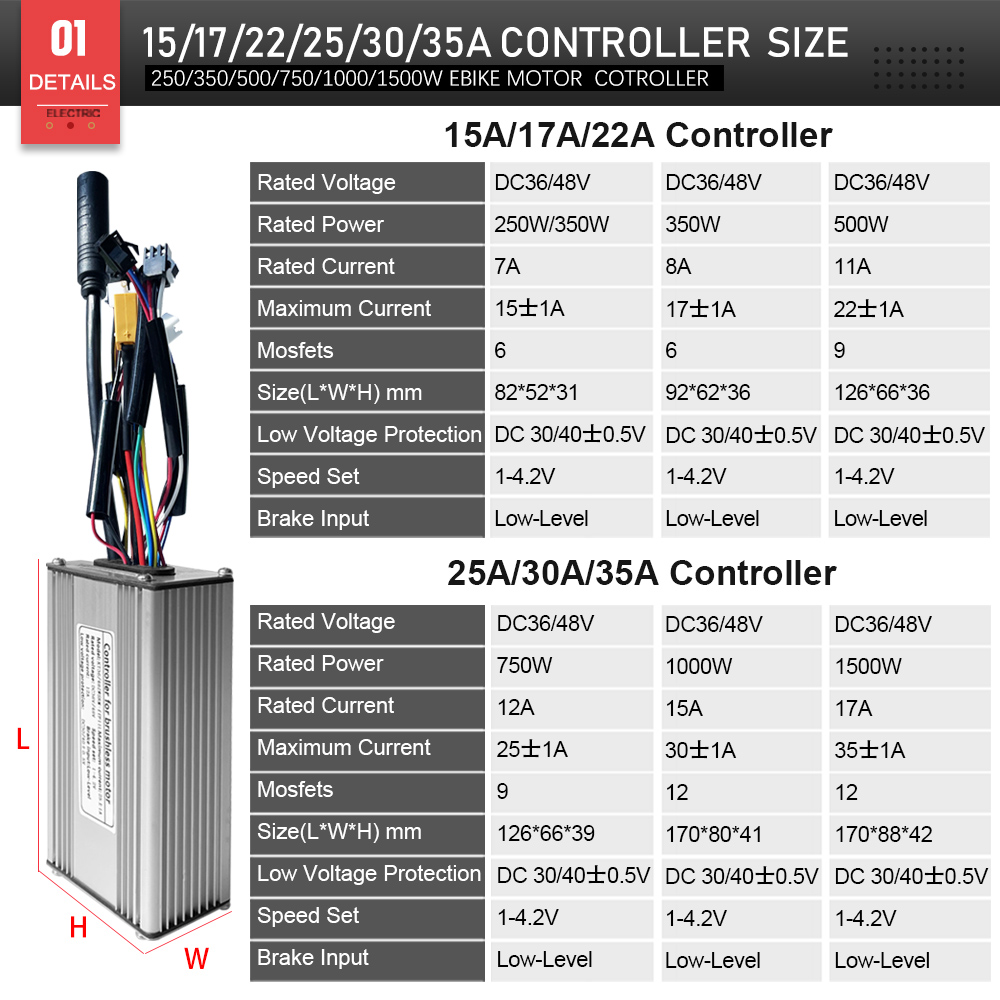 Controller a Onda Sinusoidale  - Electric Scooter 500W recensione e prezzo
